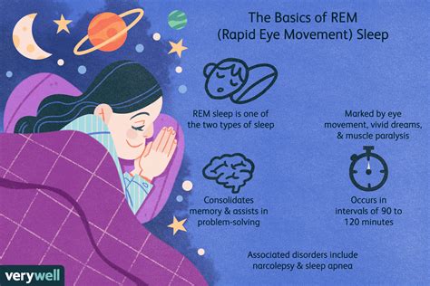 The Science of Dreaming: Exploring REM Sleep