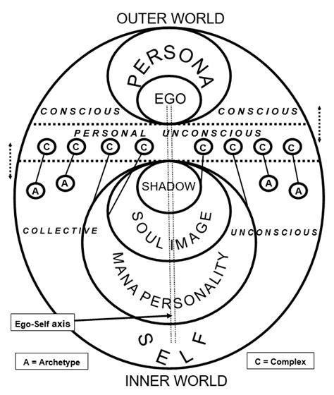 The Shadow Self: Revealing the Obscure Facets of the Psyche through Dream Symbolism