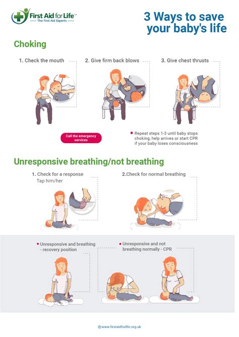 The Significance of Analyzing Dreams Involving Infant Life-Saving Technique