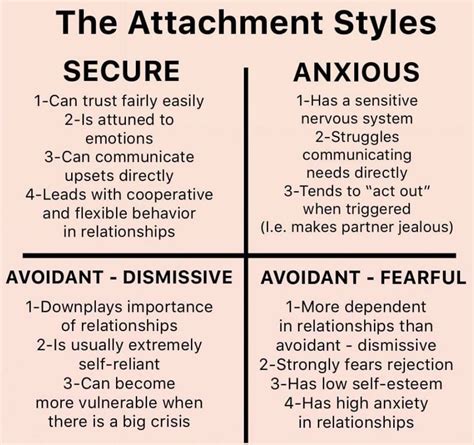 The Significance of Attachment Styles in Dreams of Abandonment