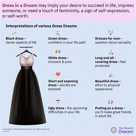The Significance of Attire in the Analysis of Dreams
