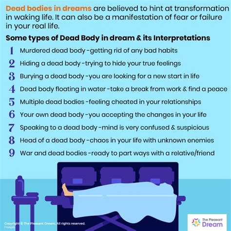 The Significance of Carrying a Deceased Body in Dreams