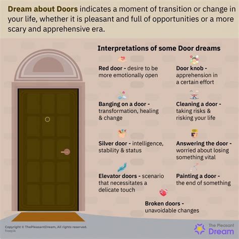 The Significance of Doors Opening and Closing in Dreams