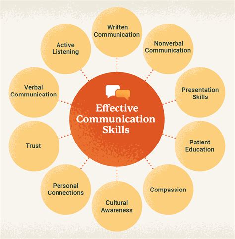 The Significance of Effective Communication: Approaching the Subject with Sensitivity