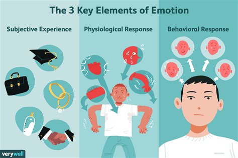The Significance of Emotions: Unraveling the Impact of Feelings in One's Subliminal Experience