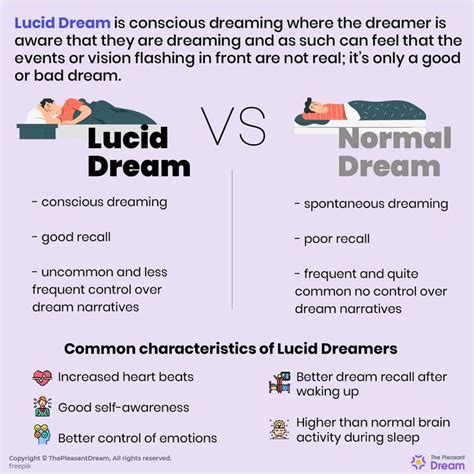 The Significance of Lucid Dreaming in Unraveling the Enigma of Evaporating Reveries