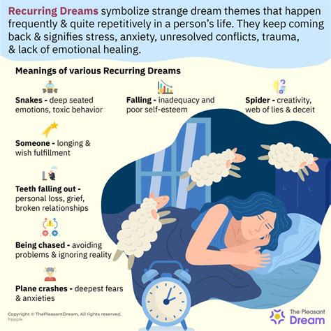 The Significance of Recurring Dreams Revisiting Past Experiences