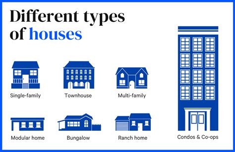 The Significance of Size in an Ideal Residence