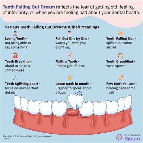 The Significance of Teeth Symbolism in Dreams