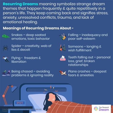 The Significance of Unresolved Emotions in the Symbolism of Dreams