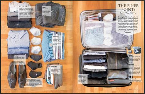 The Skillful Art of Packing Efficiently: Unraveling the Mastery of Travelers in Fitting Everything in a Carry-On