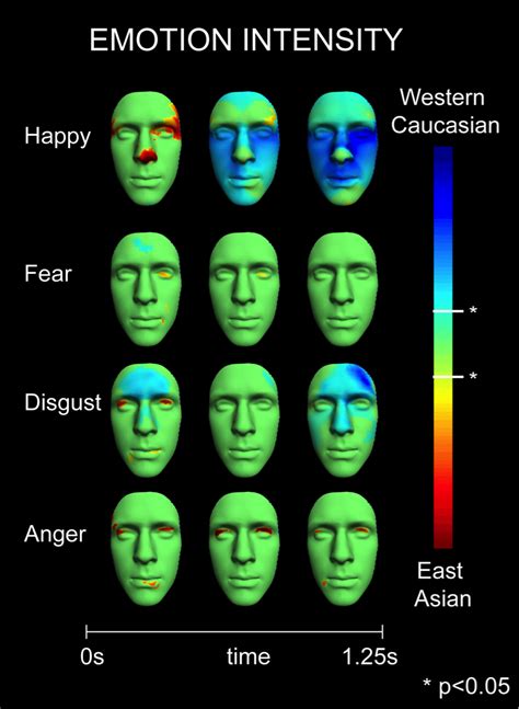 The Startling Impact: Understanding the Emotional Intensity of the Vision