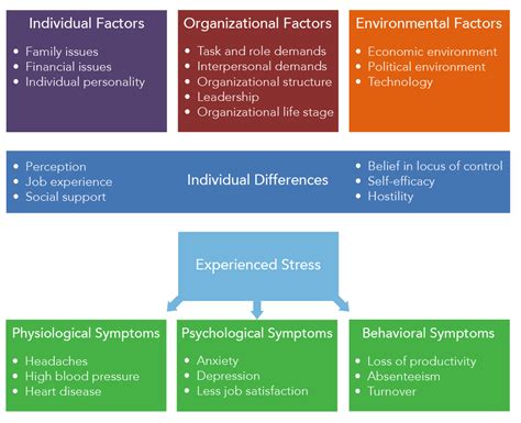 The Stress Labyrinth: Unveiling the Stressors Arising from Living in a Monitored Society