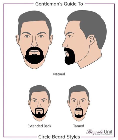 The Subversive Symbolism: Beard as a Form of Gender Rebellion