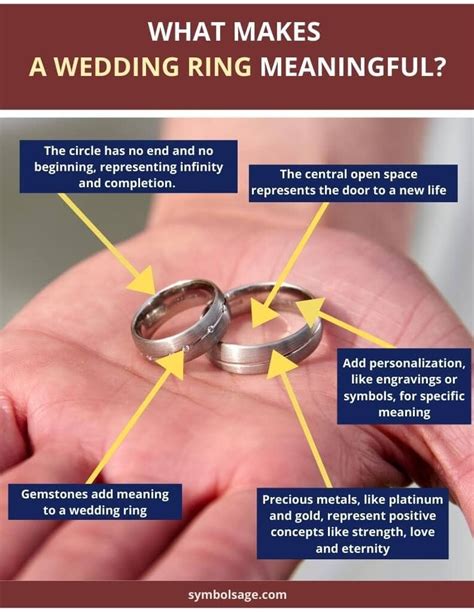 The Symbolic Importance of Wedding Rings