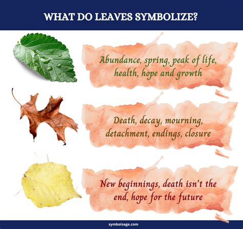 The Symbolic Meaning of Descending Leaves in the Interpretation of Dreams