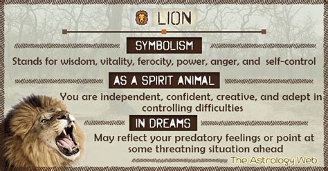 The Symbolic Representation of Lions in the Interpretation of Dreams