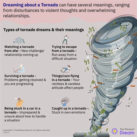 The Symbolic Representation of Turmoil and Unpredictability in Tornado Dreams