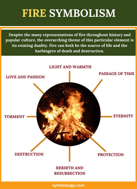 The Symbolic Significance of Flames