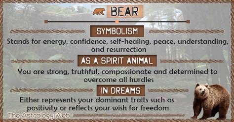 The Symbolism of Bears in Dreams