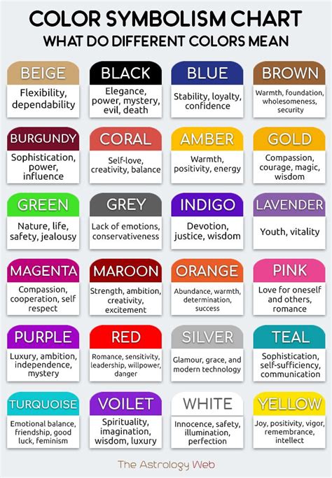 The Symbolism of Different Colors in Ocular Secretion Dreams