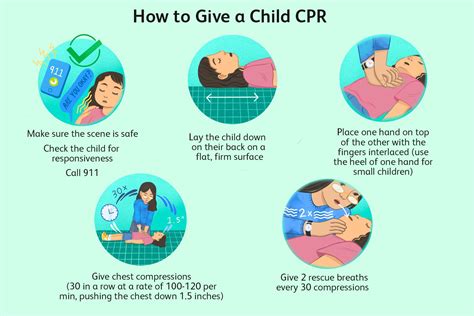 The Symbolism of Dreaming of Baby CPR