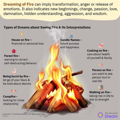 The Symbolism of Fire in Dream Interpretation