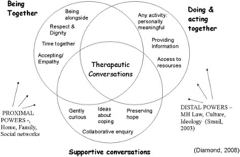 The Therapeutic Value of Engaging in Imagined Conversations with Beloved Departed