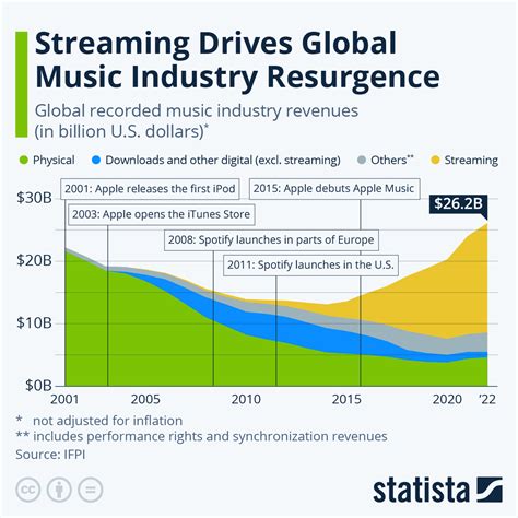 The Trend Analysis: Exploring the Sensation of Julia's Live Streaming