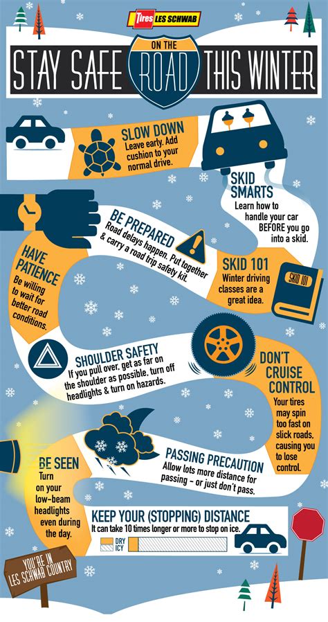 The Ultimate Guide to Winter Driving Safety: Tips and Precautions
