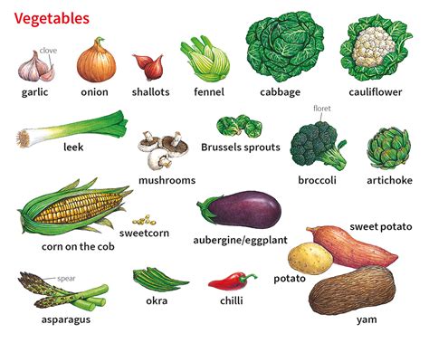 The Unexpected Meaning of Descending Vegetables