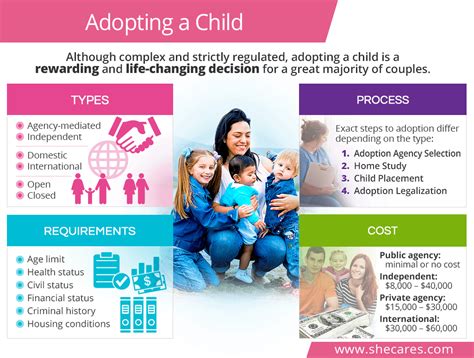 The Various Types of Adopting a Child: Determining the Perfect Match for You