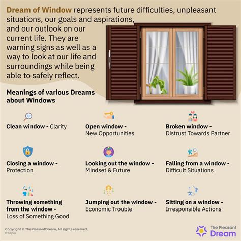 The gateway to the soul: The significance of windows in dreams