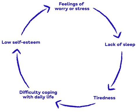 The impact of neglect on mental health: Breaking free from the cycle of self-doubt