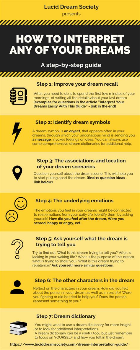 Tips for Analyzing and Deciphering Your Dream Symbols