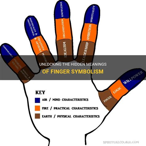 Tips for Deciphering and Unraveling Swelled Fingers Imagery: Decoding the Hidden Symbols