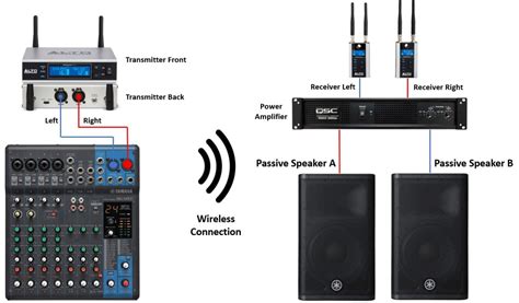 Turning Your Aspiration of Purchasing a Wireless Audio Device into a Tangible Experience