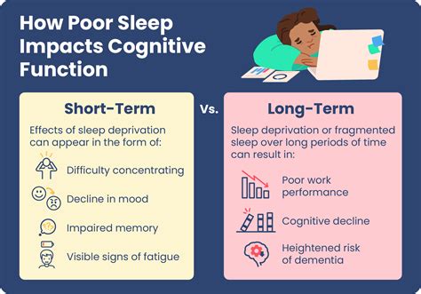 Unconscious Information Processing: The Brain's Cognitive Functions During Sleep