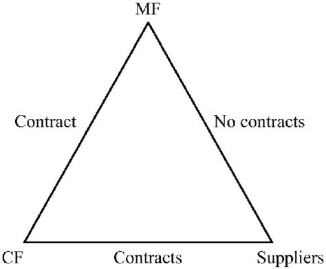 Uncovering the Complex Dynamics of the Relationship Triangle