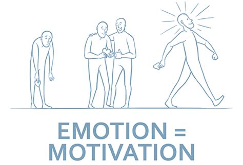 Uncovering the Emotional Motivations