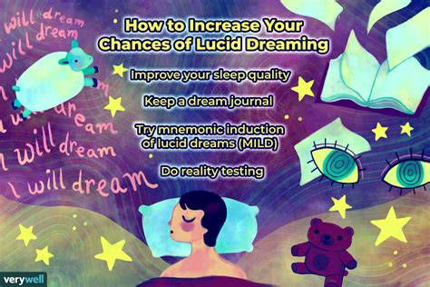 Understanding Lucid Dreams