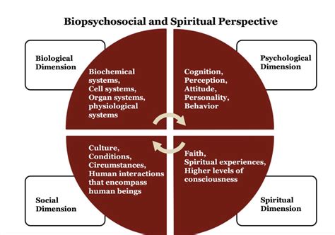 Understanding Possession: Psychological and Spiritual Perspectives