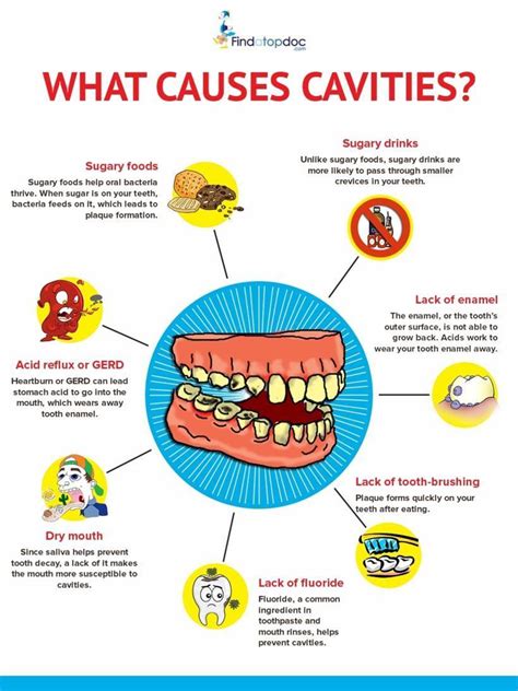 Understanding Your Dream about a Cavity: Causes and Meanings
