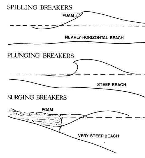 Understanding Your Dream of a Vehicle Plunging beneath the Waves: Practical Analysis Techniques