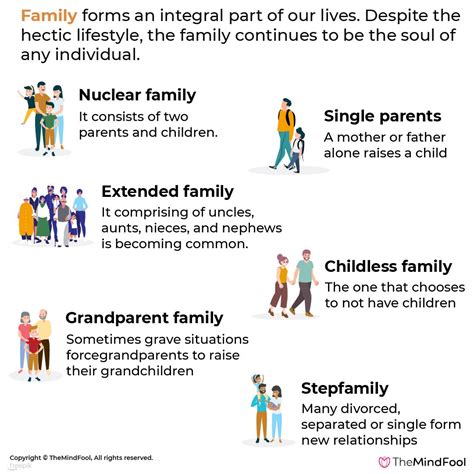 Understanding the Dynamics Within a Familial Unit: Unraveling the Complex Interactions and Relationships