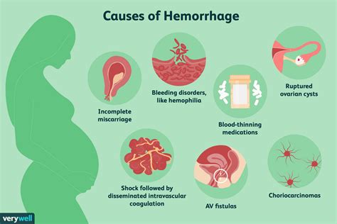 Understanding the Factors Behind Incidents of Hemorrhaging When Expecting a Child