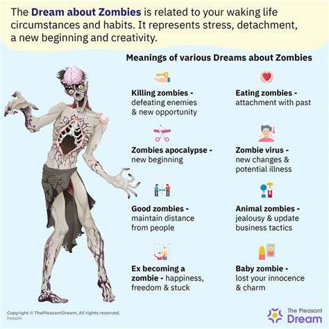 Understanding the Fear Factor: Analyzing the Psychology of Zombie-infested Dreams