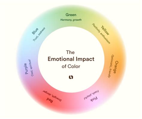 Understanding the Impact of the Enigmatic Color