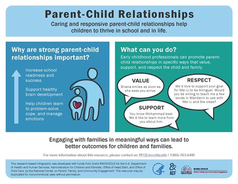 Understanding the Impact on Parent-Child Relationship