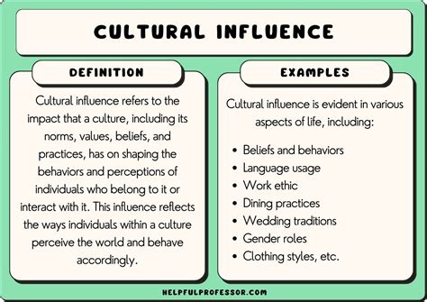 Understanding the Influence of Cultural and Personal Background on Dream Analysis